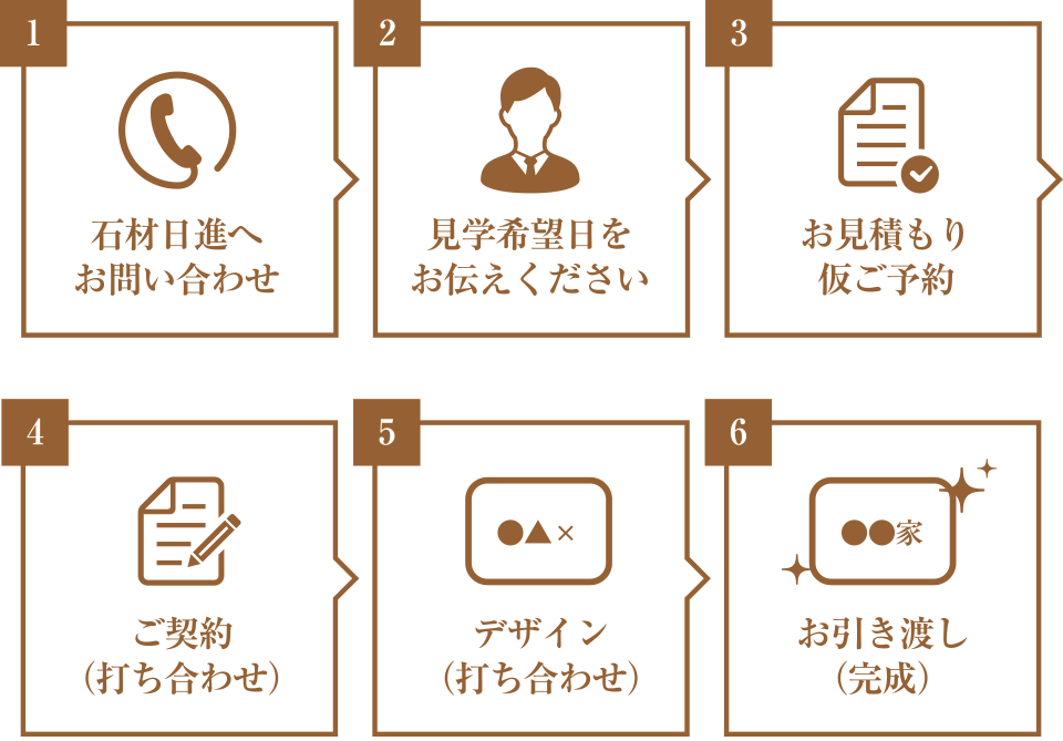 株式会社石材日進｜ご購入の流れ